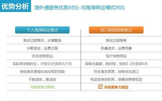 跨境电商 蜜淘全球购 蜜淘网官网 海外代购