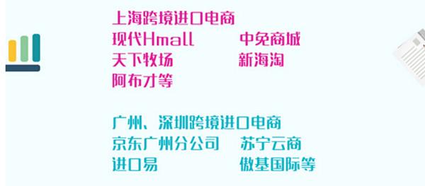 【读图】据说这是解读跨境进口电商最清楚的一张图
