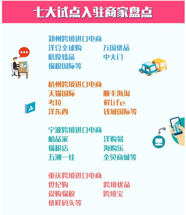 【读图】据说这是解读跨境进口电商最清楚的一张图