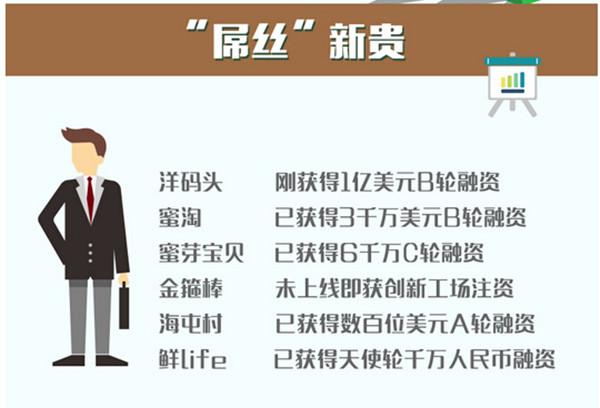 【读图】据说这是解读跨境进口电商最清楚的一张图